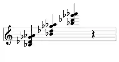 Sheet music of Bb m7#5 in three octaves